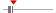box plot