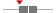 box plot