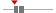 box plot