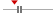 box plot