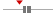 box plot
