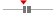 box plot