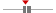 box plot