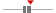box plot