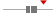 box plot
