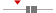 box plot