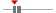 box plot