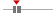 box plot