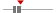 box plot