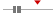 box plot