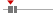 box plot