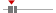 box plot