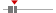 box plot