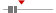 box plot