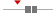 box plot