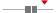 box plot