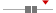 box plot