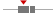 box plot