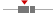 box plot