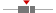 box plot