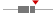 box plot