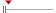 box plot