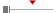 box plot