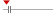 box plot