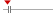 box plot
