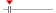 box plot