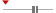 box plot