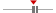 box plot