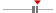 box plot