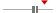 box plot