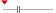 box plot