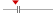 box plot