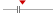 box plot