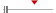 box plot