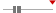 box plot