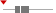 box plot