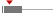 box plot