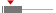 box plot