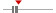box plot