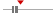 box plot