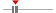 box plot