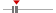 box plot
