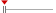 box plot
