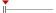box plot
