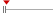 box plot