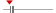 box plot